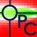 期权收益计算工具Options profit calculator